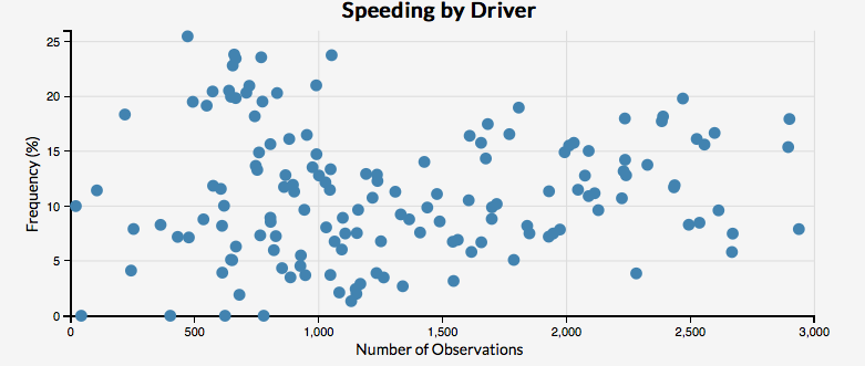 SpeedGauge Safety Center